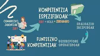 Kurrikulum berria I: Terminologia