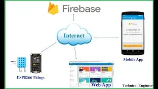 [Solution] Connection to google firebase real time database failed nodemcu esp8266