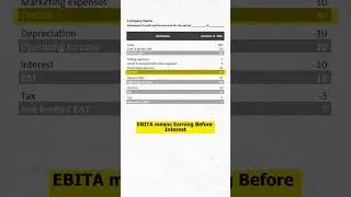 DAY #42 - Confused with Google results!? | Business Automation & Finance