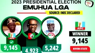 BVAS FRAUD EXPOSED 4: MUCH EVIDENCE SHOWS PETER OBI WON (2023)