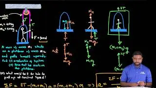 Newton's Laws of Motion: Man pulling himself up a platform