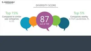 BioTrackTHC Employee Reviews - Q3 2018