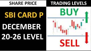 SBI CARDS Share Levels for This Week | Latest Share Price News Levels | Buy or Sell