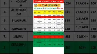 🔴railway technician rti reply🔥rrb technician rti reply😱rrb guwahati technician rti reply🔥