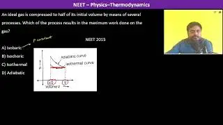 An ideal gas is compressed to half of its initial volume by means of several processes. Which of