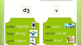 Phonetic Alphabet - RP English