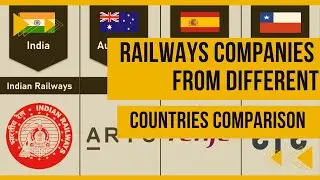 Railways Companies From Different Countries Comparison HD