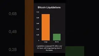 💥 Over  1 billion in crypto liquidations  Tens of thousands of traders wiped out  Most of them  Ov