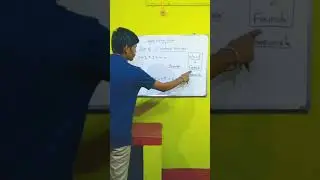 Sum of n natural numbers