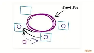 Reactive Microservice Design : Introduce Message Driven Architecture | packtpub.com