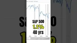 🪦📉 RIP Double-Digit Stock Returns | Deleveraging U.S. National Debt