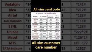 all sim chek data balance ।। customer care number #short #gyantech11 #ytshorts