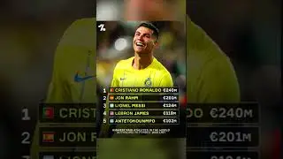 Highest paid Athletes 2024 #shorts #football #ronaldo #footballshorts