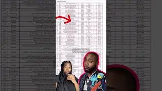 Davido released the list of Motherless Babies Homes that has benefitted from his Foundation. #yt