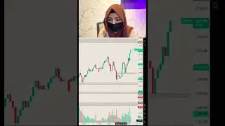 volume spread analysis  #trading #stockmarket