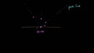 stream streak and pathlines in unsteady flow