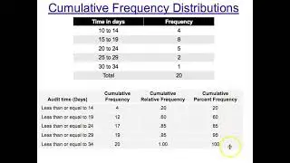 Describing Data 2