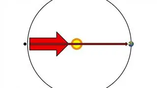 Lagrange Points