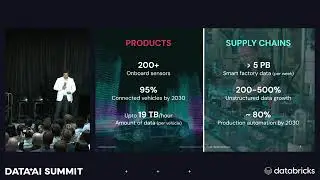 Databricks Data + AI Summit featuring FordDirect's Tom Thomas
