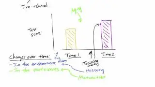 Research Methods - Chapter 06 - Time-related threats to internal validity