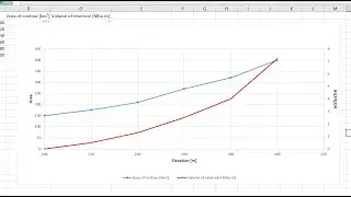 how to plot an excel chart with two y-axes