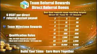 🔴 Treasure NFT &ndash; Nova NFT | New Referral Program & Latest Update | Watch Full Video 