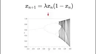 What are Logistic Maps (and what they tell us about free will)