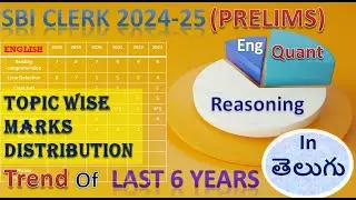 SBI Clerk Prelims Topic Wise Marks Distribution For Each Section || Last 6 Years Question Trend📝