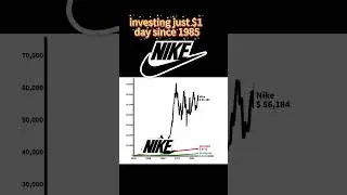investing just $1 day since 1985#NIKE#stock#finance #business #rich#money
