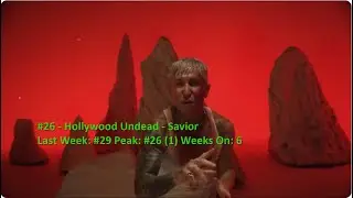 Billboard Top 40 Mainstream Rock Airplay Songs (September 20 2025)