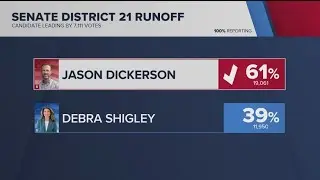 Senate District 21 Runoff | Election results