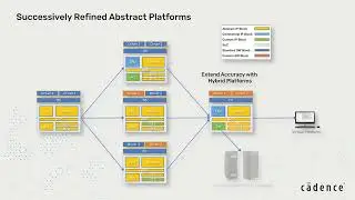 Accelerating Automotive Software Validation with Cadence Helium Virtual Studio