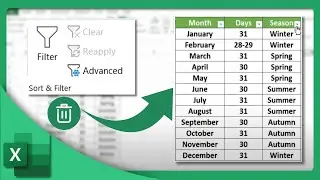 How to Use the SUMIF Function in Excel | Microsoft Excel Tutorial (2025)