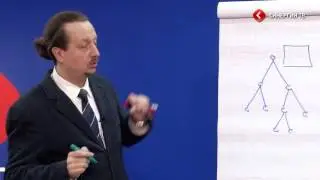 Андрей Коптелов  Как открыть глаза руководителяю на бизнес процесс  СИНЕРГИЯ