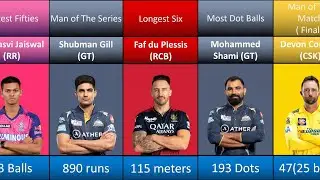 All Awards and Records in IPL 2023