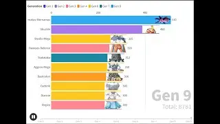 THE BEST WALL (Defense + Special Defense) Pokemon In Every Generation!