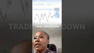 NZDCAD  sell trade breakdown