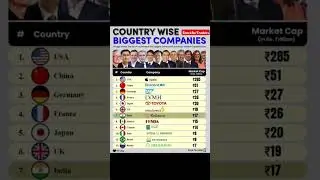 #stockmarket #stocknews #apple #toyota #lvmh #tencent #relianceindustriesshare #femsa #marketcap