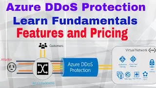 Azure DDoS Protection Fundamentals learn features