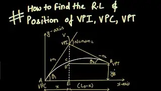 Highway Engg. #22 | Summit curves Pt. 2 : - R.L and Position of Curvature point, and Tangent point
