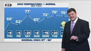 DFW Weather: Warmer for the rest of the week