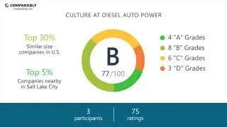 Diesel Auto Power Culture - October 2017