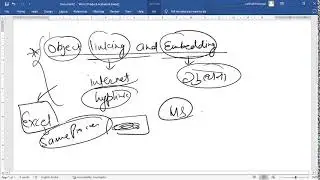 Digital Documentation (MS Word) complete in one shot. Computer Class 10 Information Technology (402)