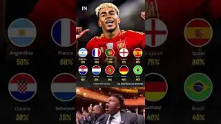 World Cup 2026 Favorites Already Emerging 🔥