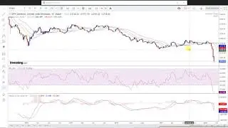 DFM General, UAE Index Review 20 Mar 2020
