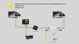 Balkonkraftwerk Tag und Nacht 24h:7d Grundlast abdecken 50W:100W:200W Nachr&uuml;sten