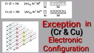 Electron configuration Exception