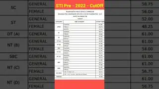 #Mpsc Grupe B Pre- 2022 Cut Off #grupebcutoff #psi #aso #sti