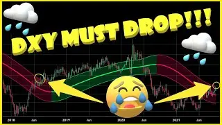 DXY Gaussian Channel Predicted This Bear Market! 😲💥😲