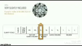 Diamond - Clarity grading scale💎